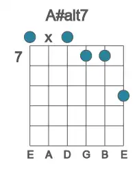 Guitar voicing #0 of the A# alt7 chord